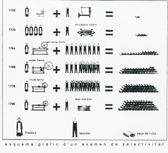 esquema gràfic